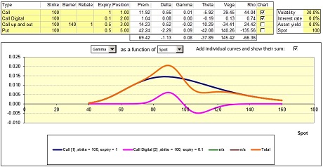 Option valuation