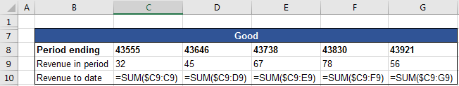 Formulae used in the good method of calculating a running total