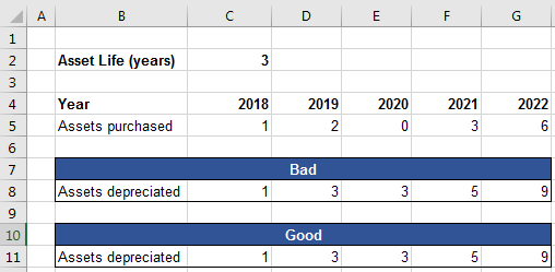 Depreciation spreadsheet