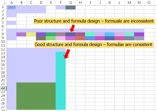 Formula consistency heatmap