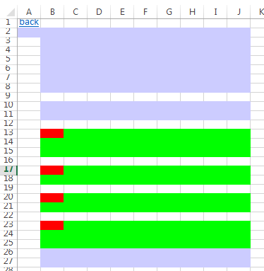 Heatmap based on formula length